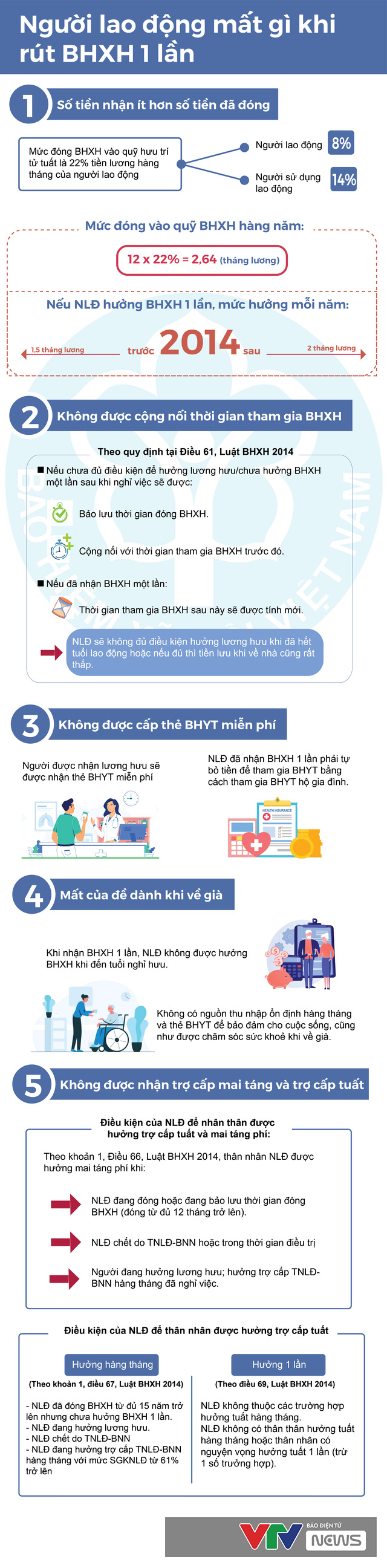 Infographic Ng I Lao Ng M T G Khi R T Bhxh L N Vtv Vn