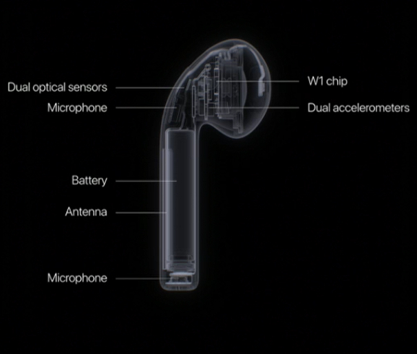 Apple AirPods - Bước đột phá trong công nghệ tai nghe không dây - Ảnh 3.