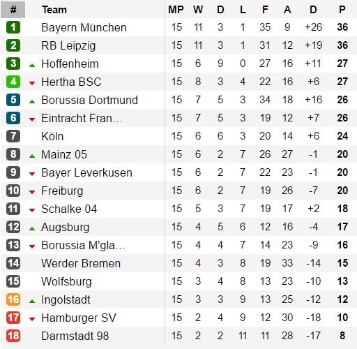 Darmstadt 0 - 1 Bayern Munich: Nhọc nhằn đòi lại ngôi đầu - Ảnh 2.