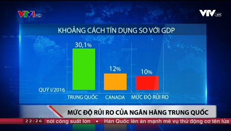 Ngành ngân hàng Trung Quốc có thể vỡ nợ trong vòng 3 năm tới - Ảnh 1.