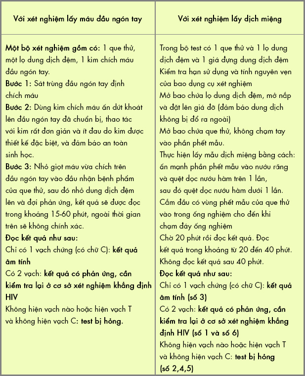 Tự xét nghiệm HIV bằng que thử sao cho đúng? - Ảnh 2.