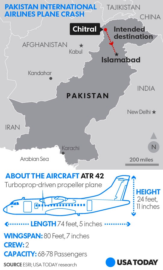 Tai nạn máy bay ở Pakistan, toàn bộ 48 người thiệt mạng - Ảnh 1.