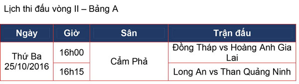 ĐKVĐ Hà Nội T&T khởi đầu suôn sẻ tại VCK U21 Quốc gia 2016 - Ảnh 1.