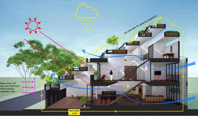 Ngôi nhà ruộng bậc thang ở Hà Tĩnh lên báo Mỹ - Ảnh 15.