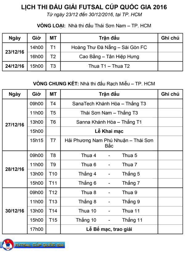 Ngày mai (23/12), giải Futsal Cúp Quốc gia 2016 khởi tranh - Ảnh 2.