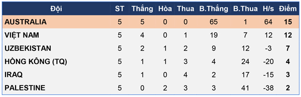 U16 nữ Việt Nam chia tay vòng loại giải châu Á 2017 bằng trận thắng 5-0 - Ảnh 6.