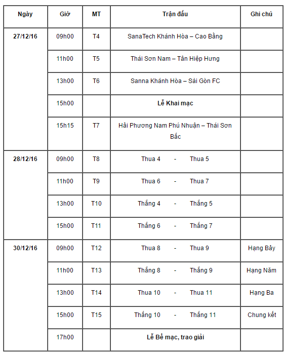 Lịch thi đấu vòng chung kết giải Futsal Cúp quốc gia 2016 - Ảnh 1.