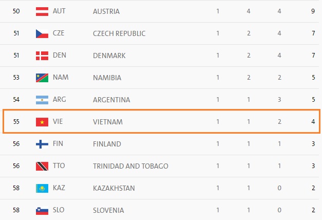 Bế mạc Paralympic Rio 2016: Ấn tượng mang đậm tính nhân văn - Ảnh 2.