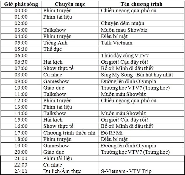 VTV News chính thức ra mắt giao diện mới - Ảnh 4.