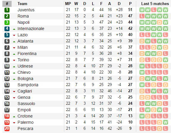 AC Milan, Roma rủ nhau thua ngược ở vòng 22 Serie A - Ảnh 3.