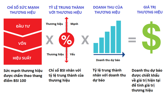 Không lãi bằng, nhưng BIDV đang qua mặt Vietcombank, Vietinbank trở thành ngân hàng số 1 trong mắt các tổ chức nước ngoài như thế nào? - Ảnh 5. Không lãi bằng, nhưng BIDV đang qua mặt Vietcombank, Vietinbank trở thành ngân hàng số 1 trong mắt các tổ chức nước ngoài như thế nào? - Ảnh 5.