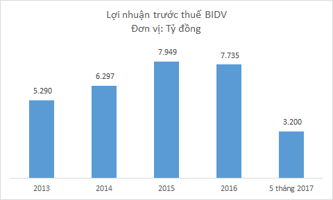 Vì sao các nhà đầu tư đổ xô đi mua cổ phiếu ngân hàng? - Ảnh 1.