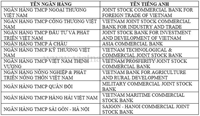 BIDV lọt top 10 ngân hàng uy tín Việt Nam năm 2017 - Ảnh 1. BIDV lọt top 10 ngân hàng uy tín Việt Nam năm 2017 - Ảnh 1.