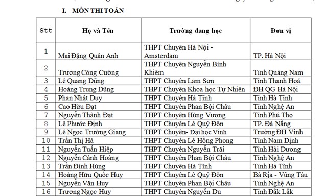 Danh sách thí sinh được miễn thi THPT Quốc gia và xét tuyển thẳng đại học - Ảnh 1.