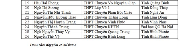 Danh sách thí sinh được miễn thi THPT Quốc gia và xét tuyển thẳng đại học - Ảnh 8.