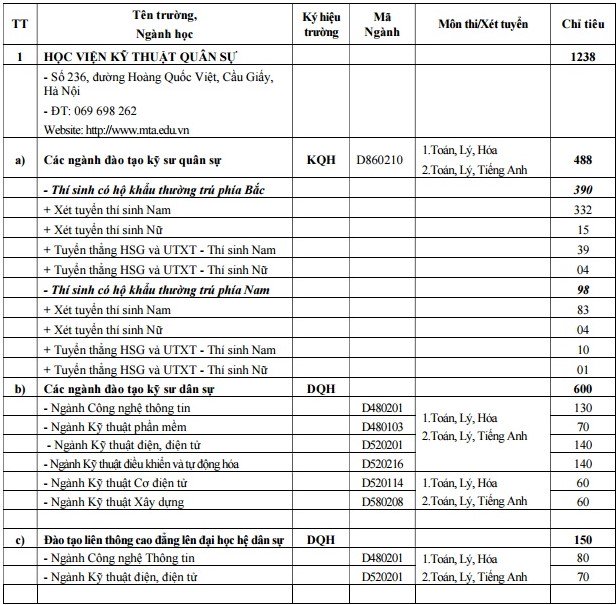 Các trường quân đội tuyển hơn 5000 chỉ tiêu hệ quân sự năm 2017 - Ảnh 1.