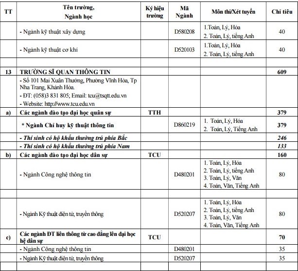 Các trường quân đội tuyển hơn 5000 chỉ tiêu hệ quân sự năm 2017 - Ảnh 10.