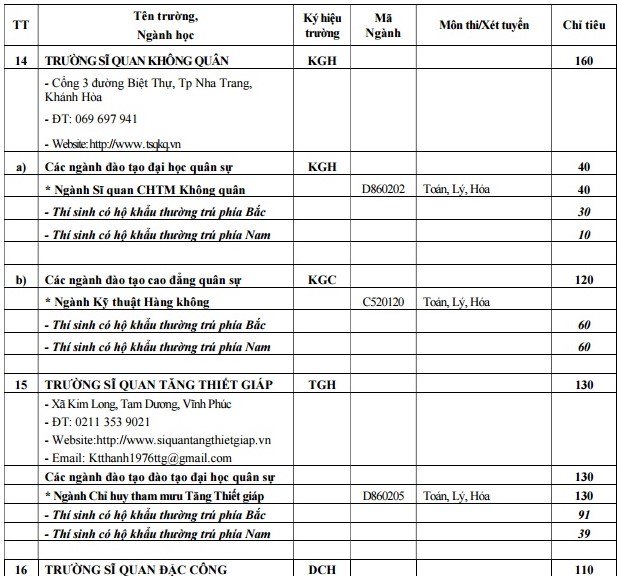 Các trường quân đội tuyển hơn 5000 chỉ tiêu hệ quân sự năm 2017 - Ảnh 11.