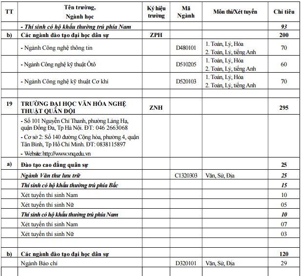 Các trường quân đội tuyển hơn 5000 chỉ tiêu hệ quân sự năm 2017 - Ảnh 13.