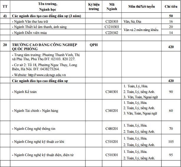 Các trường quân đội tuyển hơn 5000 chỉ tiêu hệ quân sự năm 2017 - Ảnh 15.