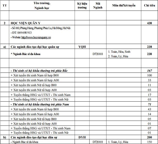 Các trường quân đội tuyển hơn 5000 chỉ tiêu hệ quân sự năm 2017 - Ảnh 2.