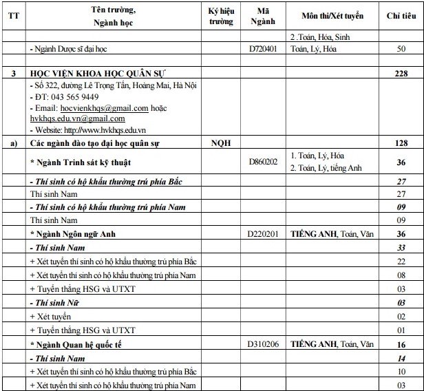 Các trường quân đội tuyển hơn 5000 chỉ tiêu hệ quân sự năm 2017 - Ảnh 3.