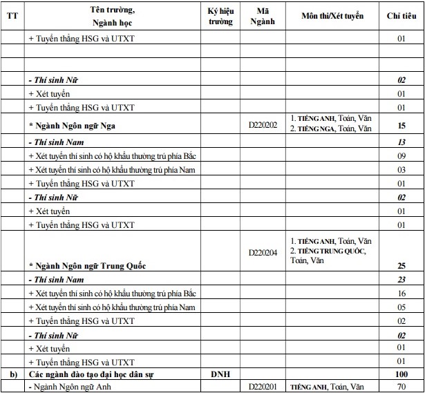 Các trường quân đội tuyển hơn 5000 chỉ tiêu hệ quân sự năm 2017 - Ảnh 4.