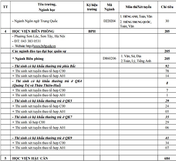 Các trường quân đội tuyển hơn 5000 chỉ tiêu hệ quân sự năm 2017 - Ảnh 5.