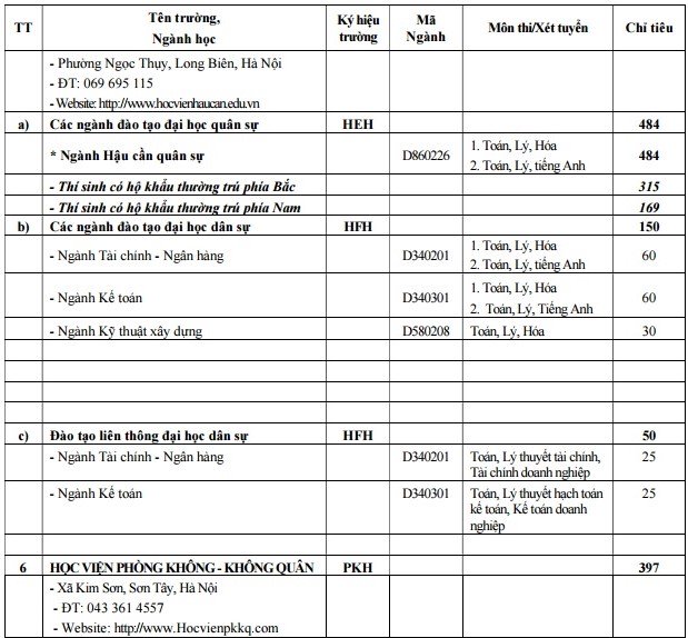 Các trường quân đội tuyển hơn 5000 chỉ tiêu hệ quân sự năm 2017 - Ảnh 6.