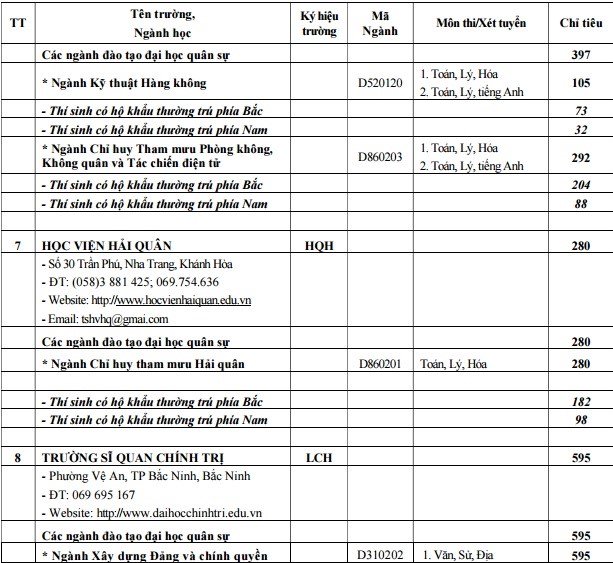 Các trường quân đội tuyển hơn 5000 chỉ tiêu hệ quân sự năm 2017 - Ảnh 7.