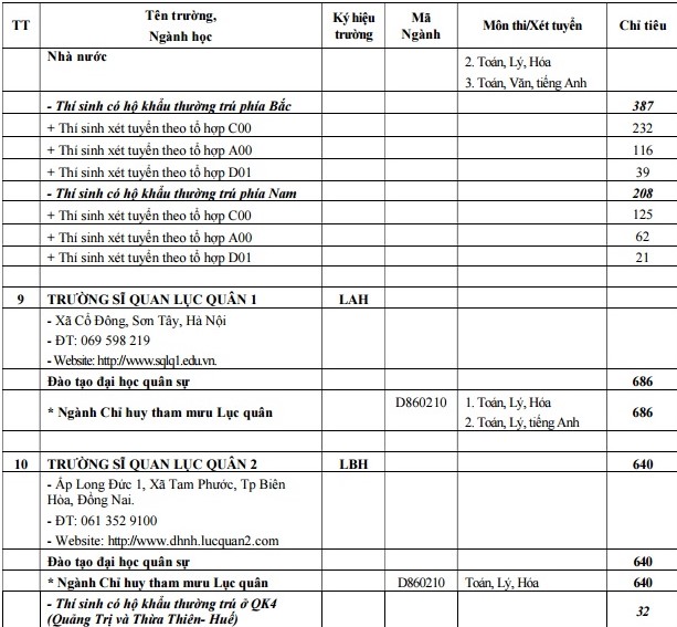 Các trường quân đội tuyển hơn 5000 chỉ tiêu hệ quân sự năm 2017 - Ảnh 8.