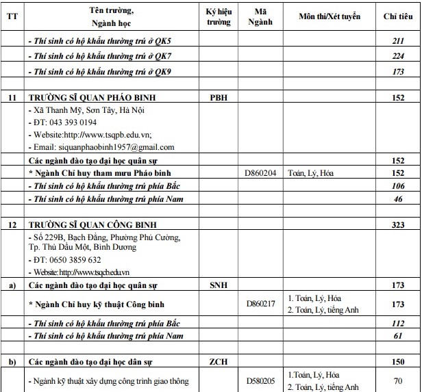 Các trường quân đội tuyển hơn 5000 chỉ tiêu hệ quân sự năm 2017 - Ảnh 9.