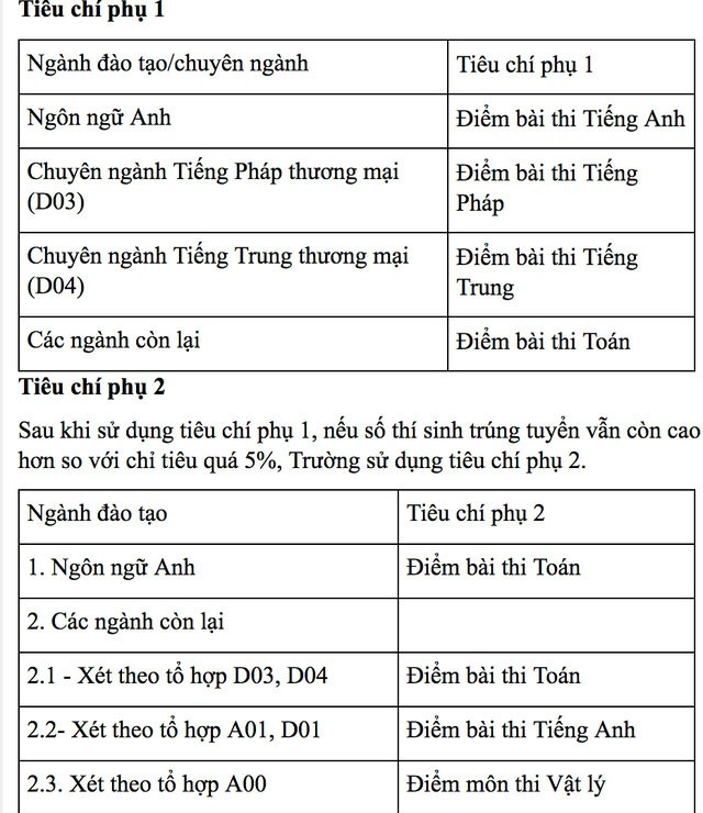 Điểm chuẩn năm 2017 của ĐH Sư phạm Hà Nội, ĐH Thương mại, ĐH Khoa học xã hội và Nhân văn - Ảnh 10.