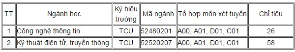 Một số trường quân đội tuyển bổ sung chỉ tiêu hệ dân sự năm 2017 - Ảnh 3.