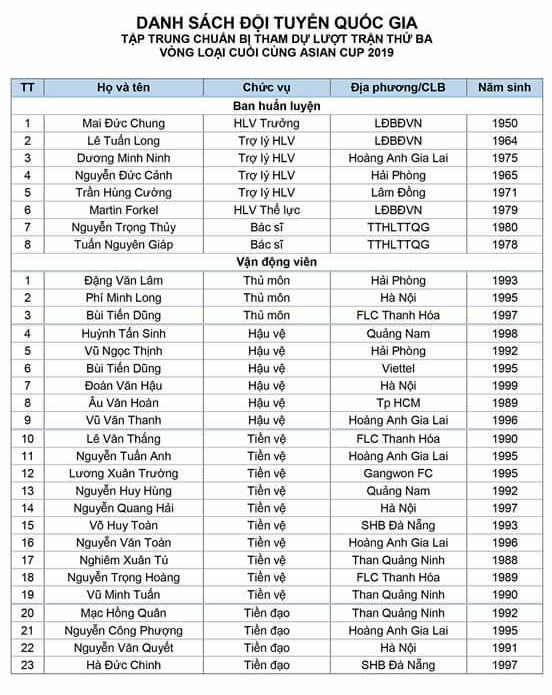 Danh sách ĐTVN chuẩn bị cho vòng loại Asian Cup 2019: Hồng Quân trở lại, Thanh Trung vắng mặt - Ảnh 2.