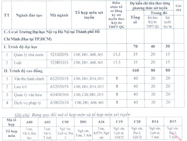 Các trường đại học xét tuyển nguyện vọng bổ sung đợt 2 - Ảnh 4.