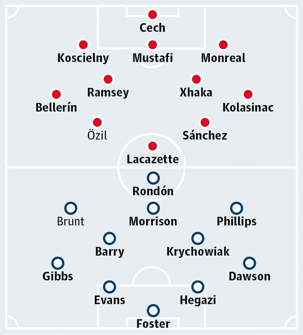 Vòng 6 Ngoại hạng Anh, Arsenal - West Brom: Pháo thủ tự tin giành 3 điểm (02:00 ngày 26/9) - Ảnh 2.