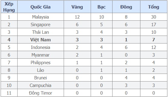 SEA Games 29: Chu Đức Anh giành HCV cung 1 dây cá nhân - Ảnh 1.