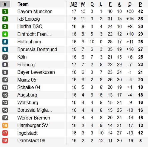 Freiburg 1 - 2 Bayern Munich: Chiến thắng kịch tính phút bù giờ - Ảnh 1.