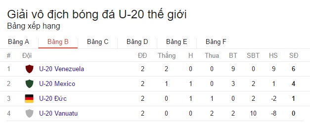 Kết quả FIFA U20 thế giới 2017: U20 Hàn Quốc 2-1 U20 Argentina, đội chủ nhà giành quyền đi tiếp - Ảnh 6.