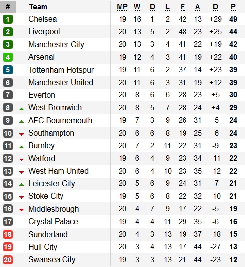 West Brom 3-1 Hull City: Ngược dòng ngoạn mục - Ảnh 2.