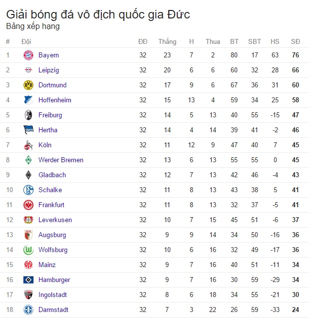 Kết quả bóng đá châu Âu sáng 08/5: Arsenal 2-0 Man Utd, AC Milan 1-4 Roma - Ảnh 13.