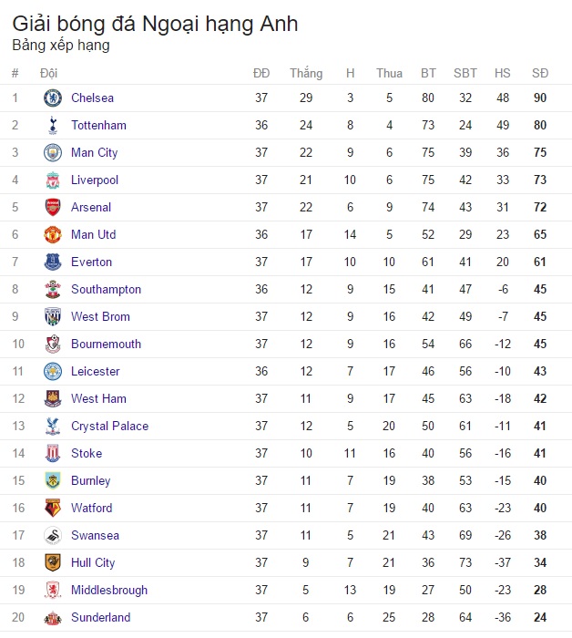 Đá bù vòng 34 giải Ngoại Hạng Anh: Man City dễ dàng vượt qua West Brom - Ảnh 5.