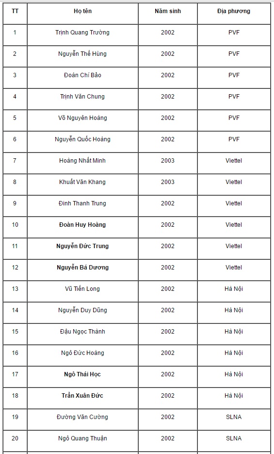 ĐT U15 Việt Nam bổ sung lực lượng hướng tới giải vô địch U15 Đông Nam Á 2017 - Ảnh 3.