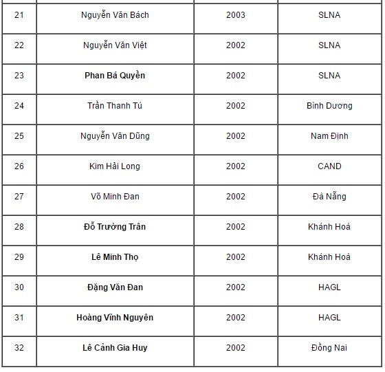 ĐT U15 Việt Nam bổ sung lực lượng hướng tới giải vô địch U15 Đông Nam Á 2017 - Ảnh 4.