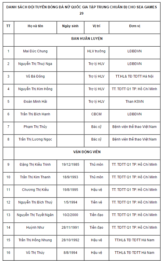 ĐT nữ Việt Nam rèn quân chuẩn bị cho SEA Games 29 - Ảnh 5.