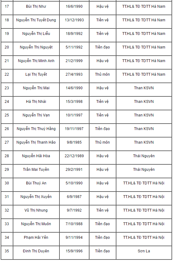 ĐT nữ Việt Nam rèn quân chuẩn bị cho SEA Games 29 - Ảnh 6.