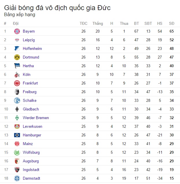 Kết quả bóng đá châu Âu tối 1/4, rạng sáng 2/4: Liverpool 3-1 Everton, Chelsea 1-2 Crystal Palace, Bayern 6-0 Augsburg - Ảnh 12.