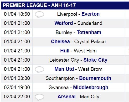 Ngoại hạng Anh rực lửa tháng 4 với 7 đại chiến không thể bỏ lỡ - Ảnh 2.