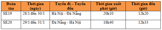 Danh sách các chuyến tàu tăng cường dịp Tết Nguyên đán 2017 - Ảnh 3.